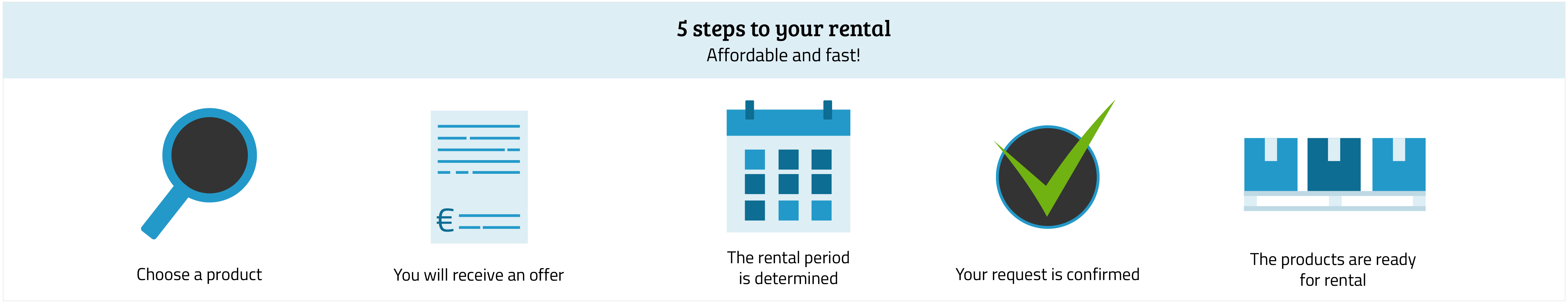 5 steps to your rental